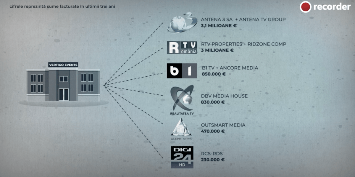 Jale la RTV, Antena 3, B1, Digi24 și Realitatea TV. Iohannis vrea sa fie tăiate finanțările „netransparente” făcute de partide: „Asa ceva nu exista nicăieri în lume”